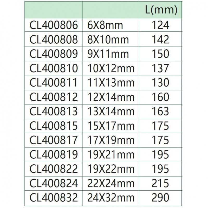 Changlu  Uzgriežņu atslēga / 19 x 21 mm
